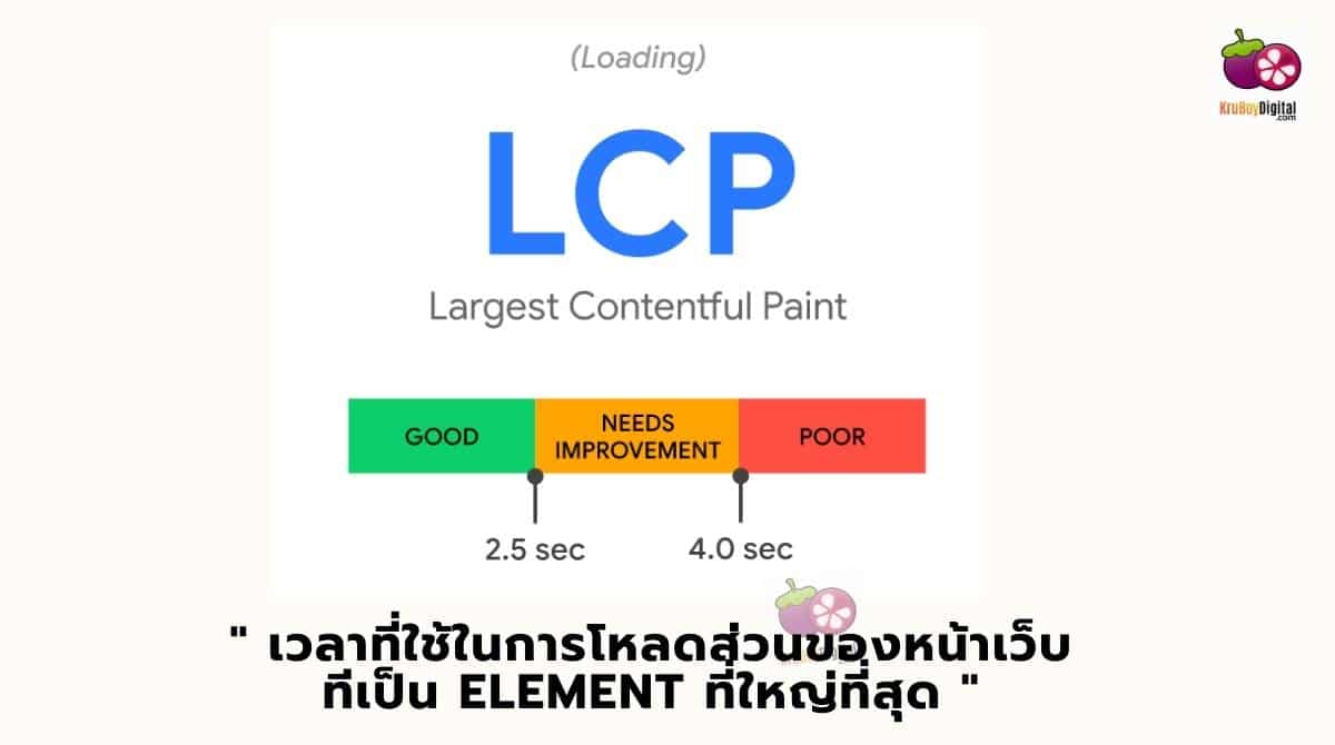Largest Contentful Paint (LCP) - core web vitals