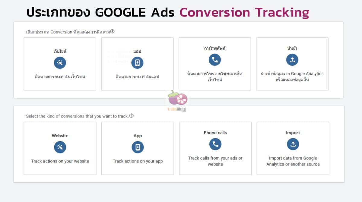 Google Ads Conversion คอนเวอร์ชั่น