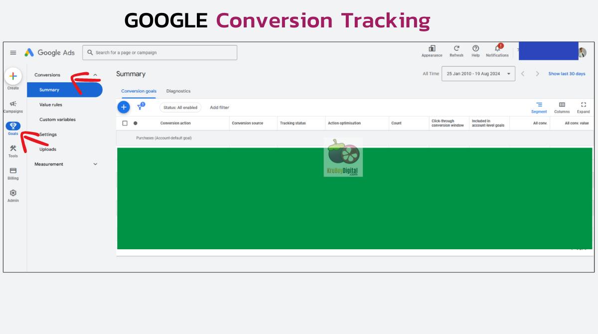 ประเภทของ Google Ads Conversion คอนเวอร์ชั่น