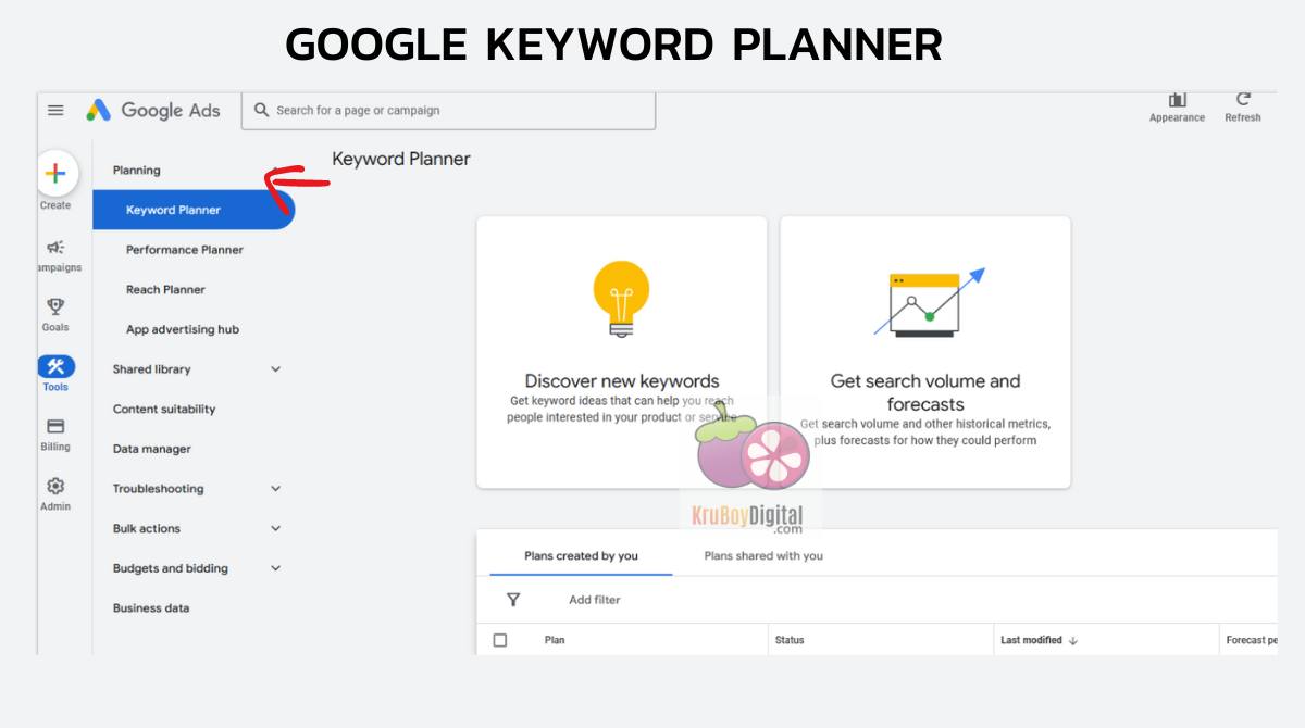 Google Keyword planner